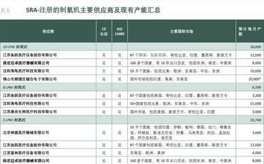 印度制氧机告急!国内厂商加班生产,一文了解制氧机产业链